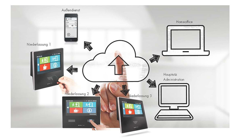 ZWS Web Cloud